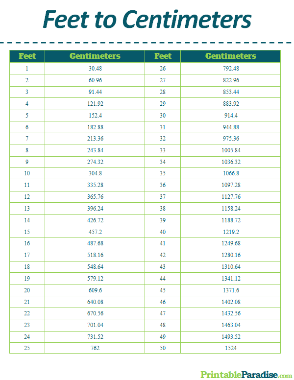 Meters To Centimeters Conversion Chart