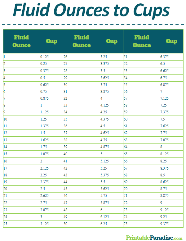 Printable Fluid Ounces to Cups Conversion Chart