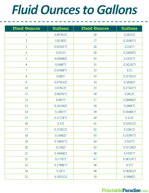 Printable Fluid Ounces to Gallons Conversion Chart