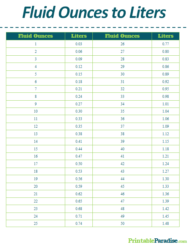 Printable Fluid Ounces to Liters Conversion Chart
