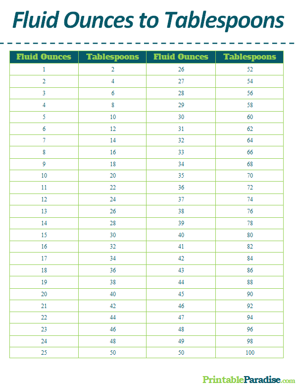 Printable Fluid Ounces to Tablespoons Conversion Chart