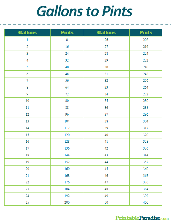 Printable Gallons to Pints Conversion Chart