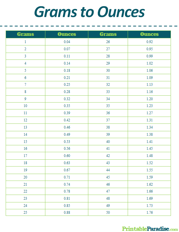 Metric Conversion Chart Grams To Ounces