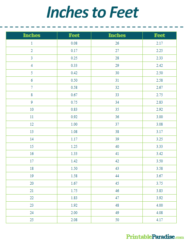Printable Inches to Feet Conversion Chart