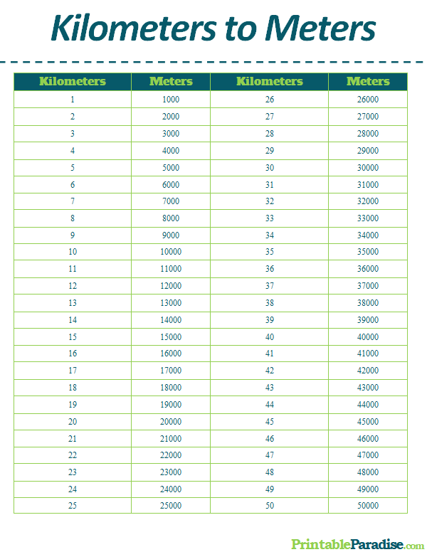 Miles To Meters Conversion Chart