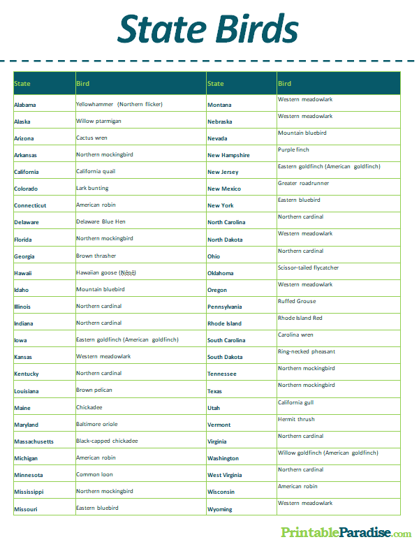 Printable List of State Birds