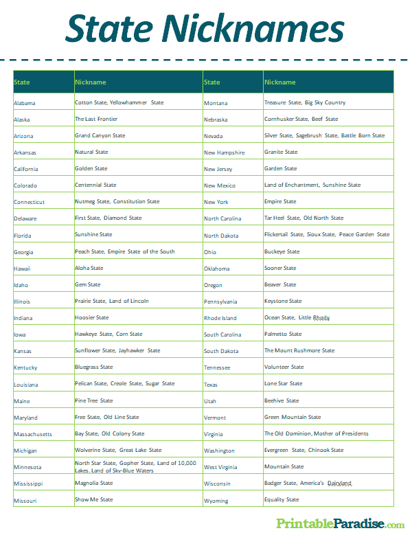 Printable List of State Nicknames