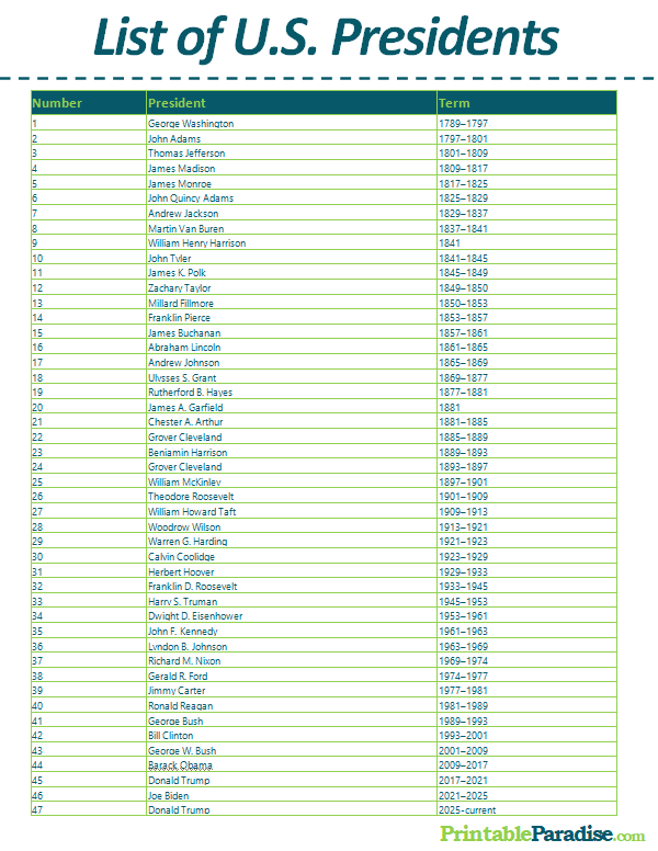 Printable List of U.S. Presidents