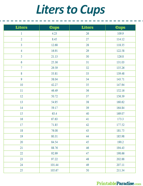 Printable Liters to Cups Conversion Chart