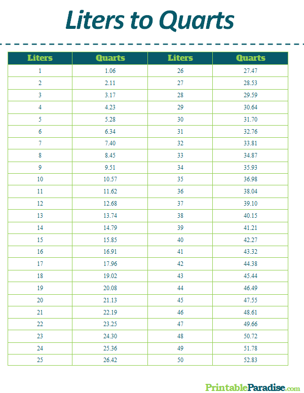 Printable Liters to Quarts Conversion Chart