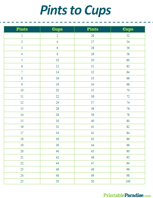 Printable Pints to Cups Conversion Chart