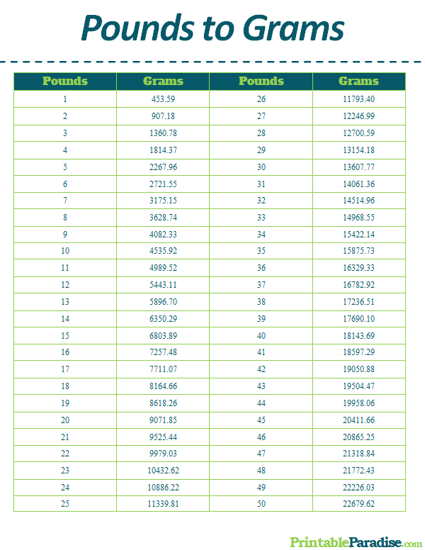 Grams To Pounds Conversion Chart