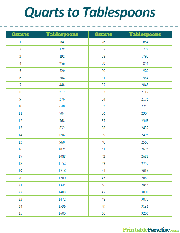 Printable Quarts to Tablespoons Conversion Chart