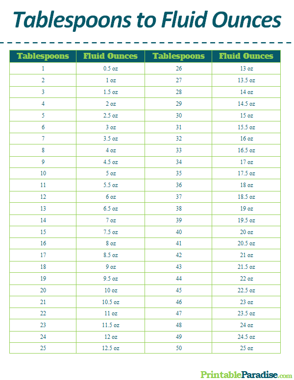 Printable Tablespoons to Fluid Ounces Conversion Chart