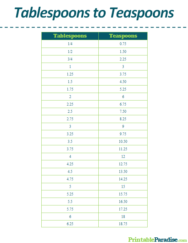 Printable Tablespoons to Teaspoons Conversion Chart