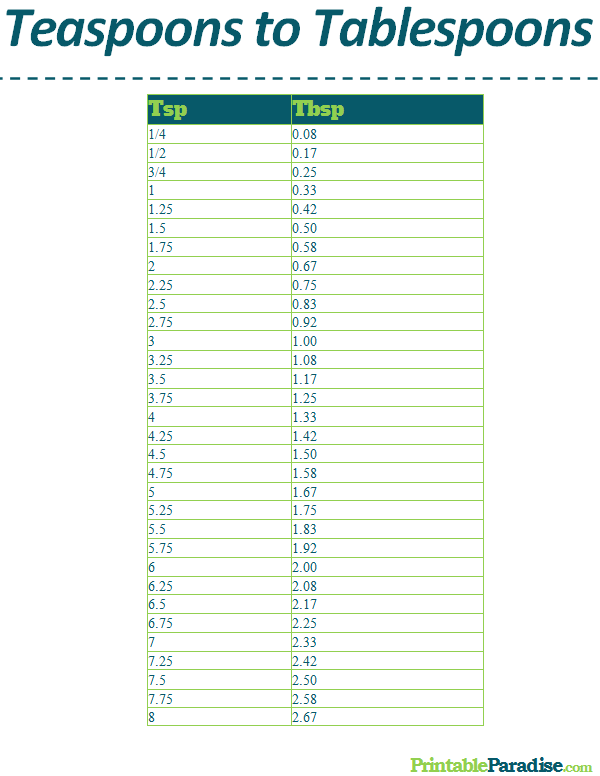 Printable Teaspoons to Tablespoons Conversion Chart