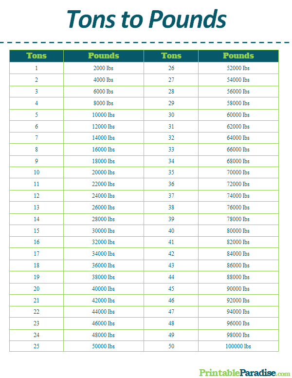 Printable Tons to Pounds Conversion Chart