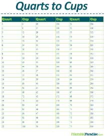 Quarts to Cups Conversion Table