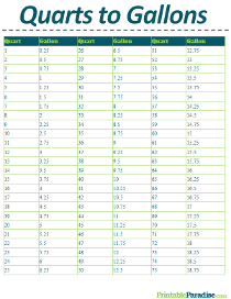 Quarts to Gallons Conversion Table