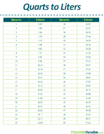 Quarts to Liters Conversion Table