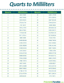 Quarts to Milliliters Conversion Table