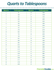 Quarts to Tablespoons Conversion Table