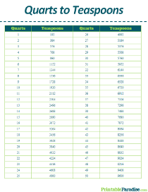 Quarts to Teaspoons Conversion Table