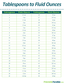 Tablespoons to Fluid Ounces Conversion Table