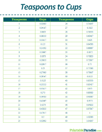 Teaspoons to Cups Conversion Table