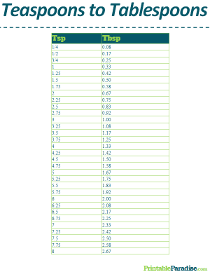 Teaspoons to Tablespoons Conversion Table
