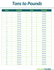 Tons to Pounds Conversion Table